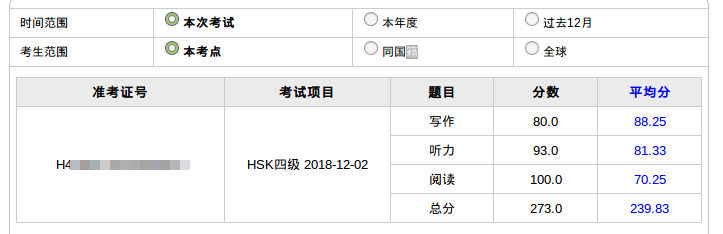 HSK 4 Test
results